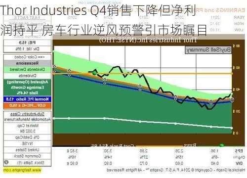 Thor Industries Q4销售下降但净利润持平 房车行业逆风预警引市场瞩目