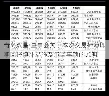 青岛双星:董事会关于本次交易摊薄即期回报填补措施及承诺事项的说明