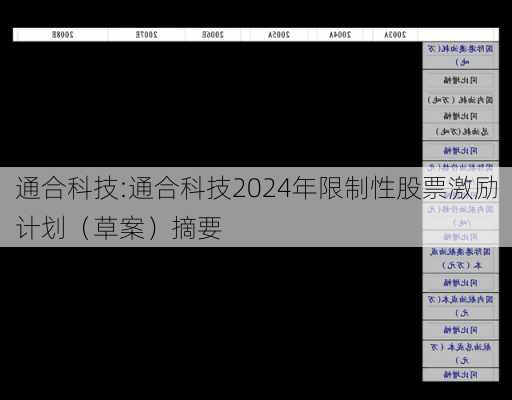 通合科技:通合科技2024年限制性股票激励计划（草案）摘要