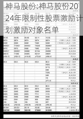 神马股份:神马股份2024年限制性股票激励计划激励对象名单