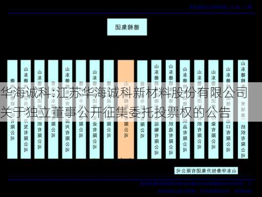 华海诚科:江苏华海诚科新材料股份有限公司关于独立董事公开征集委托投票权的公告