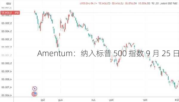 Amentum：纳入标普 500 指数 9 月 25 日