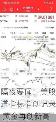隔夜要闻：美股道指标指创记录 黄金再创新高