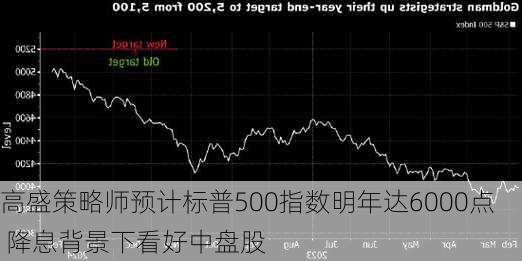 高盛策略师预计标普500指数明年达6000点 降息背景下看好中盘股