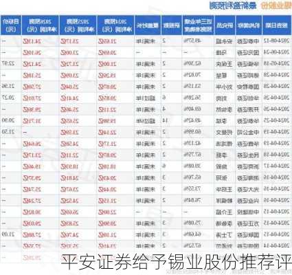 平安证券给予锡业股份推荐评