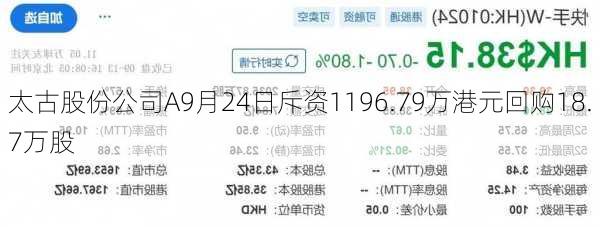 太古股份公司A9月24日斥资1196.79万港元回购18.7万股