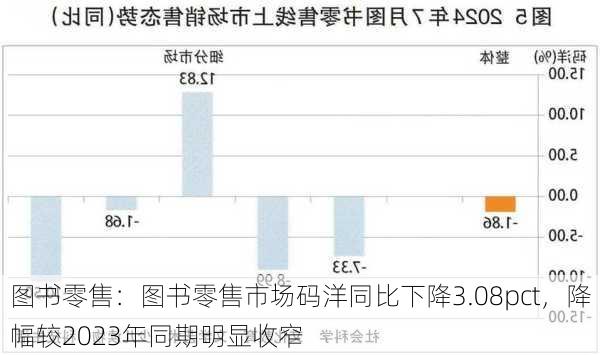 图书零售：图书零售市场码洋同比下降3.08pct，降幅较2023年同期明显收窄