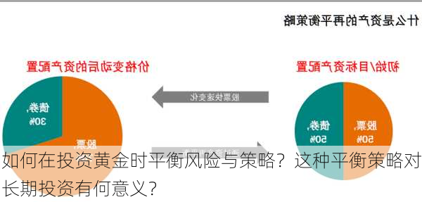 如何在投资黄金时平衡风险与策略？这种平衡策略对长期投资有何意义？