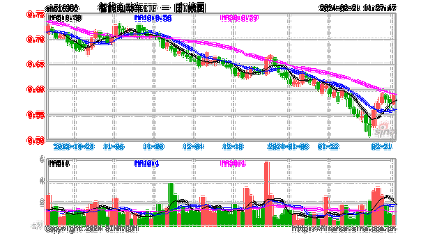 沸腾！特斯拉Robotaxi来袭，智驾链再迎机遇！智能电动车ETF（516380）盘中涨近4%，标的近2日累涨近8%！