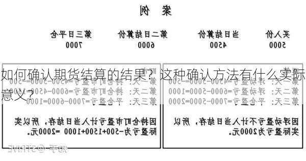 如何确认期货结算的结果？这种确认方法有什么实际意义？