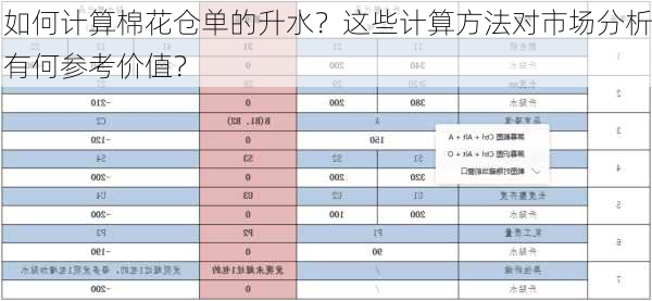 如何计算棉花仓单的升水？这些计算方法对市场分析有何参考价值？