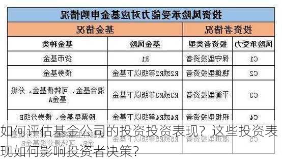 如何评估基金公司的投资投资表现？这些投资表现如何影响投资者决策？