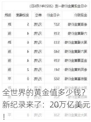 全世界的黄金值多少钱？ 新纪录来了：20万亿美元！