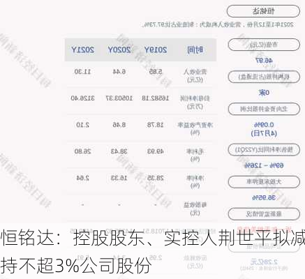 恒铭达：控股股东、实控人荆世平拟减持不超3%公司股份