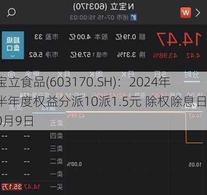 宝立食品(603170.SH)：2024年半年度权益分派10派1.5元 除权除息日10月9日