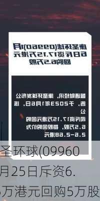 康圣环球(09960)9月25日斥资6.45万港元回购5万股