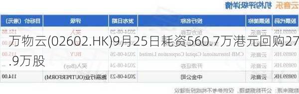 万物云(02602.HK)9月25日耗资560.7万港元回购27.9万股