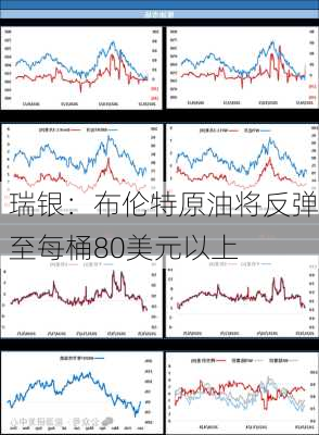 瑞银：布伦特原油将反弹至每桶80美元以上