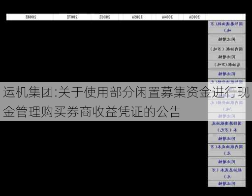 运机集团:关于使用部分闲置募集资金进行现金管理购买券商收益凭证的公告