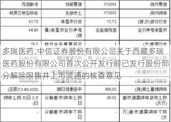 多瑞医药:中信证券股份有限公司关于西藏多瑞医药股份有限公司首次公开发行前已发行股份部分解除限售并上市流通的核查意见