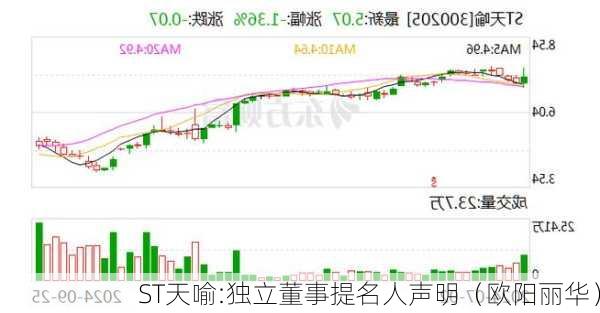 ST天喻:独立董事提名人声明（欧阳丽华）