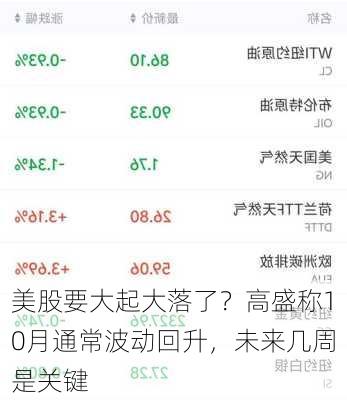 美股要大起大落了？高盛称10月通常波动回升，未来几周是关键