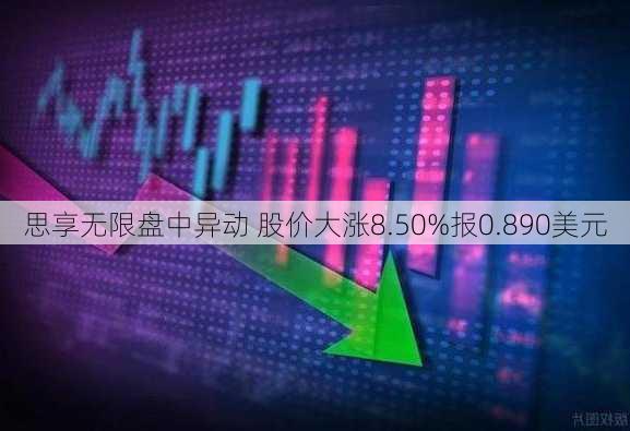 思享无限盘中异动 股价大涨8.50%报0.890美元