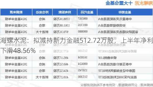 海螺水泥：拟减持新力金融512.72万股，上半年净利润下滑48.56%