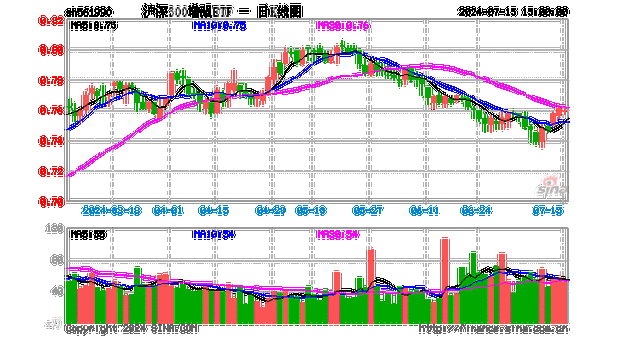 沪深300性价比凸显，投资价值提升