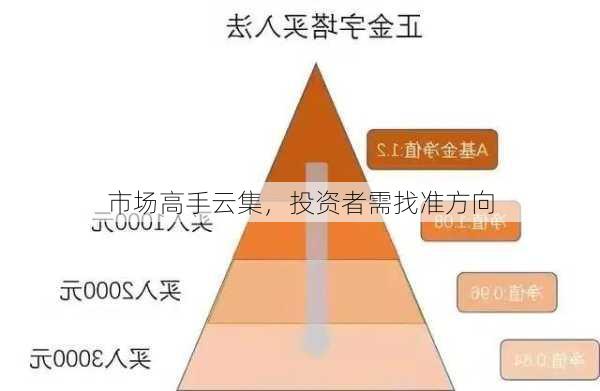 市场高手云集，投资者需找准方向