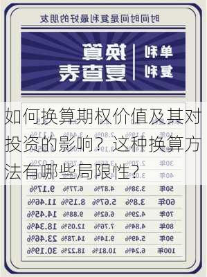 如何换算期权价值及其对投资的影响？这种换算方法有哪些局限性？