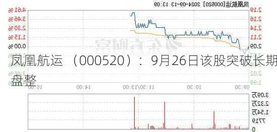 凤凰航运 （000520）：9月26日该股突破长期盘整