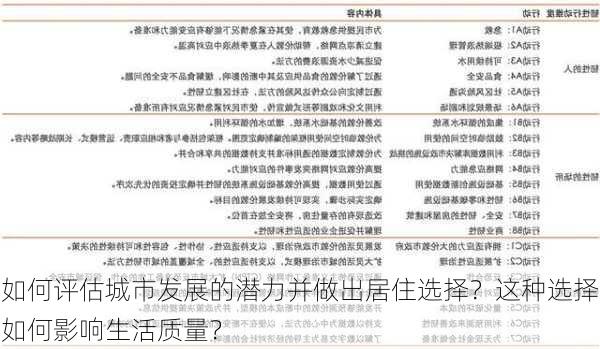 如何评估城市发展的潜力并做出居住选择？这种选择如何影响生活质量？