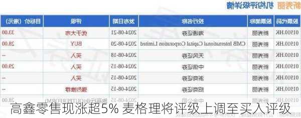 高鑫零售现涨超5% 麦格理将评级上调至买入评级