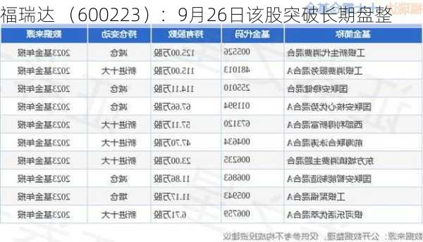 福瑞达 （600223）：9月26日该股突破长期盘整