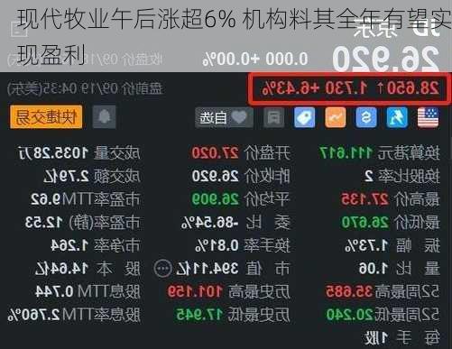 现代牧业午后涨超6% 机构料其全年有望实现盈利