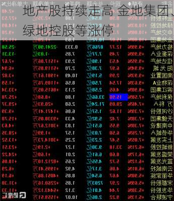 地产股持续走高 金地集团、绿地控股等涨停