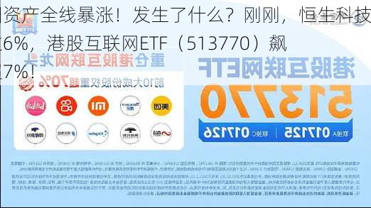 中国资产全线暴涨！发生了什么？刚刚，恒生科技暴拉6%，港股互联网ETF（513770）飙涨超7%！