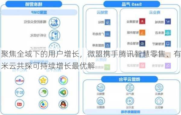 聚焦全域下的用户增长，微盟携手腾讯智慧零售、有米云共探可持续增长最优解