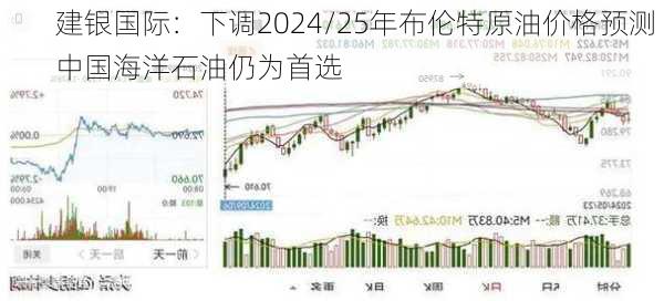 建银国际：下调2024/25年布伦特原油价格预测 中国海洋石油仍为首选