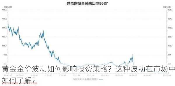 黄金金价波动如何影响投资策略？这种波动在市场中如何了解？