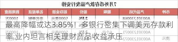 最高降幅或达3.85%！多银行密集下调美元存款利率 业内坦言相关理财产品收益承压