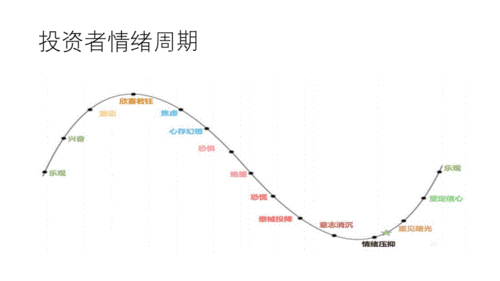 A股市场情绪积极，消费板块领涨