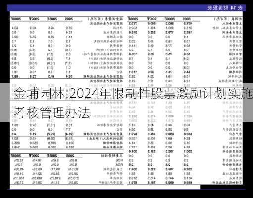 金埔园林:2024年限制性股票激励计划实施考核管理办法