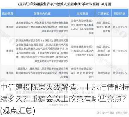 中信建投陈果火线解读：上涨行情能持续多久？重磅会议上政策有哪些亮点？(观点汇总)