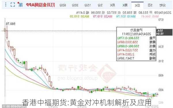 香港中福期货:黄金对冲机制解析及应用