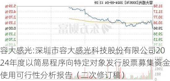 容大感光:深圳市容大感光科技股份有限公司2024年度以简易程序向特定对象发行股票募集资金使用可行性分析报告（二次修订稿）