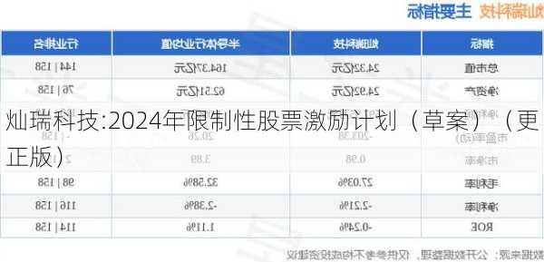 灿瑞科技:2024年限制性股票激励计划（草案）（更正版）