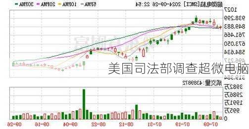 美国司法部调查超微电脑