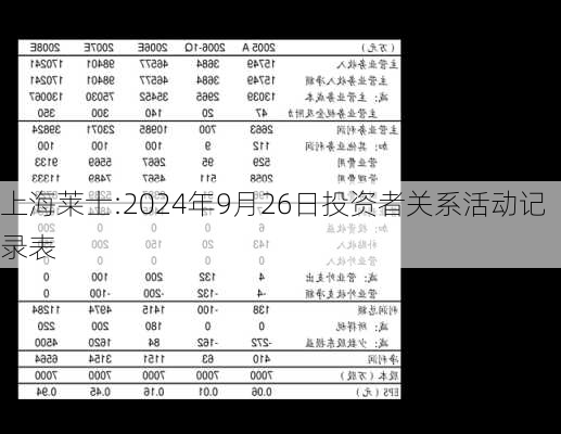 上海莱士:2024年9月26日投资者关系活动记录表